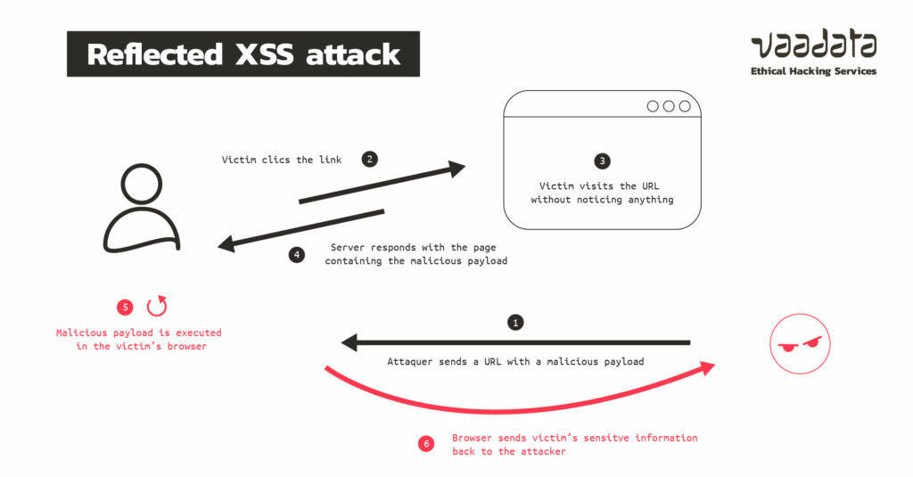 Decoding Advanced XSS Payload Chaining Tactics