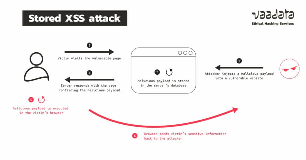 Why Injection still matters, XSS attacks