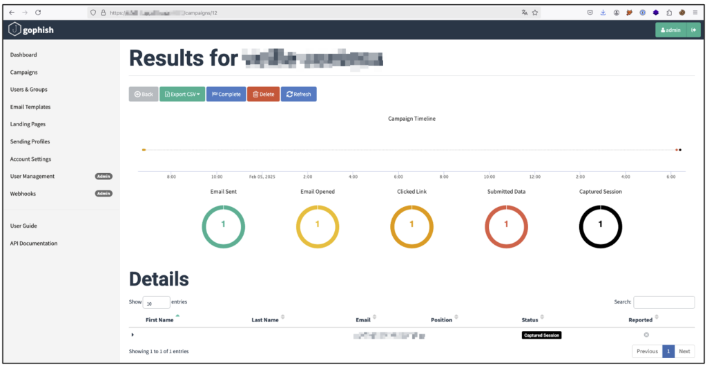 Dashboard Gophish